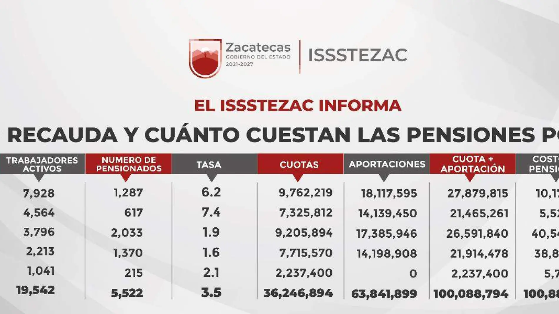 Tabla issstezac